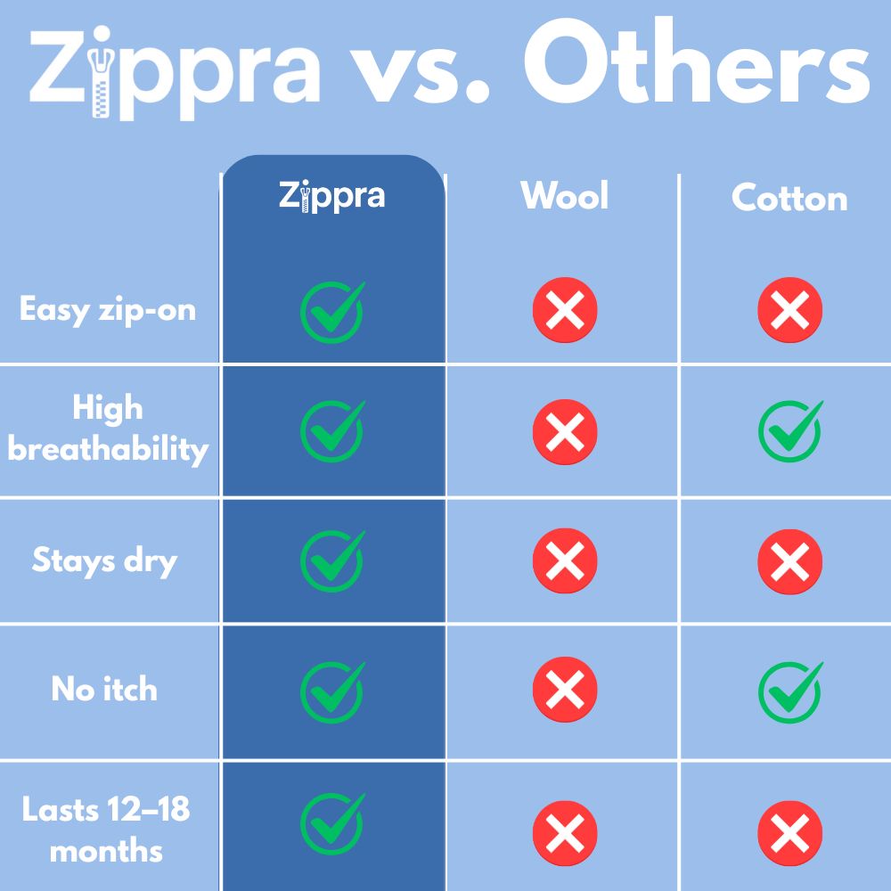 Zippra™ Compression Socks