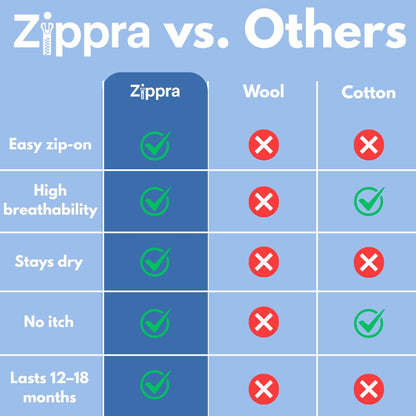 Zippra™ Compression Socks